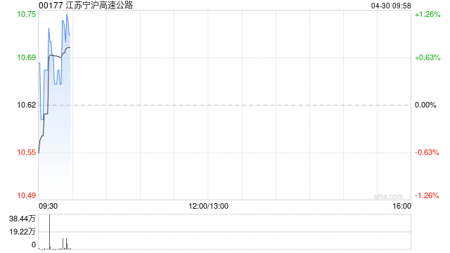 江苏宁沪高速公路拟出资5亿元参与紫金信托增资