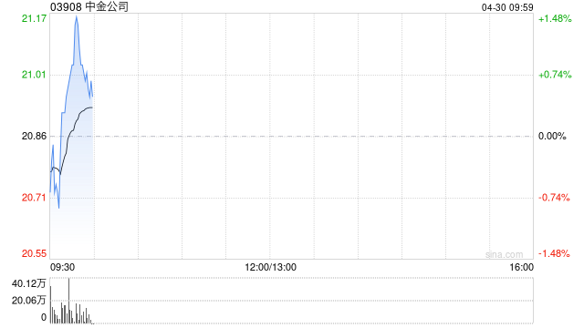 交银国际：中金公司维持“买入”评级 目标价升至26港元
