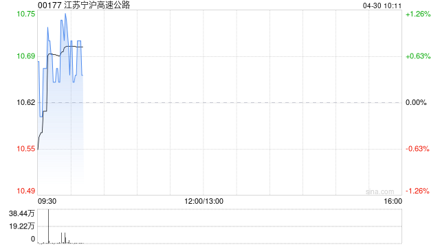 江苏宁沪高速公路拟续聘毕马威华振会计师事务所
