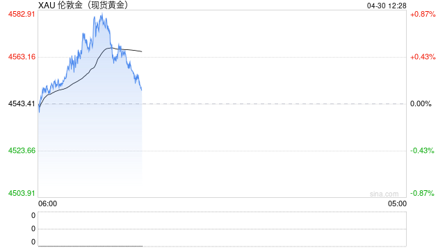 广发期货：美国或长期封锁伊朗使油价飙升 美联储按兵不动但内部分歧大贵金属延续下跌