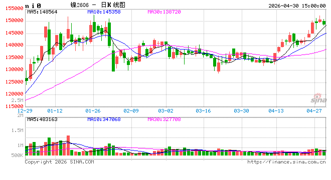 成本驱动VS需求疲软：硫酸镍涨至3.4万/吨，印尼“资源紧箍咒”下的博弈新局