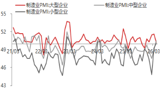 东海期货宏观数据观察：4月制造业PMI超预期，经济总体产出持续扩张