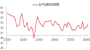 东海期货宏观数据观察：4月制造业PMI超预期，经济总体产出持续扩张