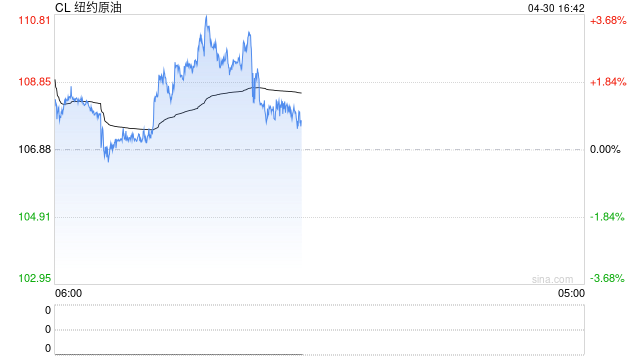 光大期货0430热点追踪：供应收紧预期升温，原油强势领涨能化板块