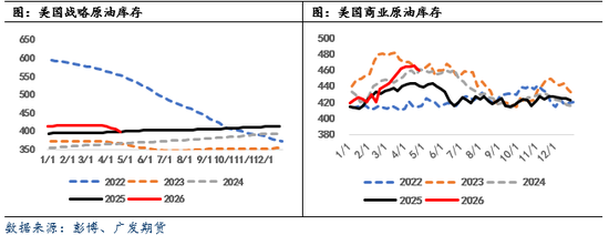 原油：地缘难解去库加速，原油震荡上行