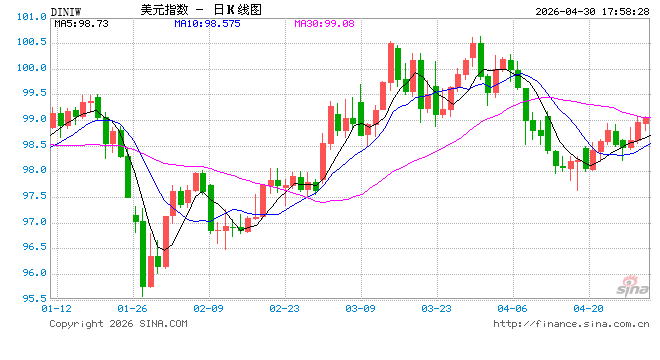 美联储鹰派转向吓退大摩，降息预期推迟至明年初！