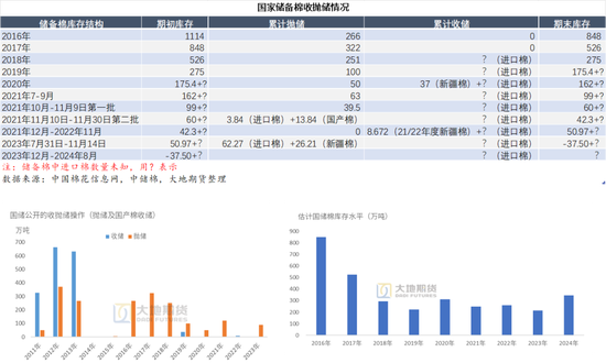 棉花：美棉区干旱略有缓解，国内等待政策“落地”