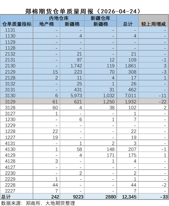 棉花：美棉区干旱略有缓解，国内等待政策“落地”