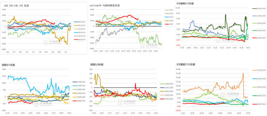 棉花：美棉区干旱略有缓解，国内等待政策“落地”