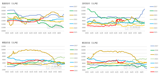 棉花：美棉区干旱略有缓解，国内等待政策“落地”