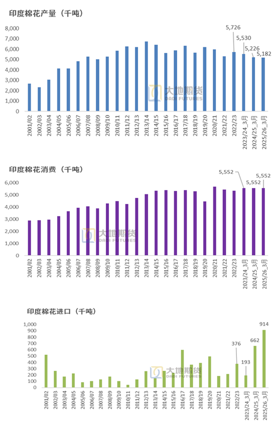 棉花：美棉区干旱略有缓解，国内等待政策“落地”