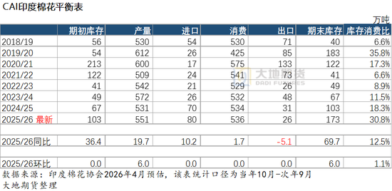 棉花：美棉区干旱略有缓解，国内等待政策“落地”