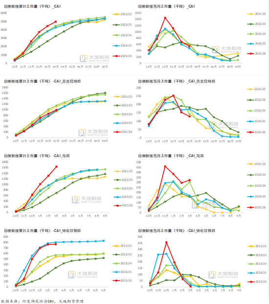 棉花：美棉区干旱略有缓解，国内等待政策“落地”
