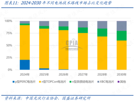 业绩两连跪，合同负债见底！捷佳伟创：地主家也没有余粮了