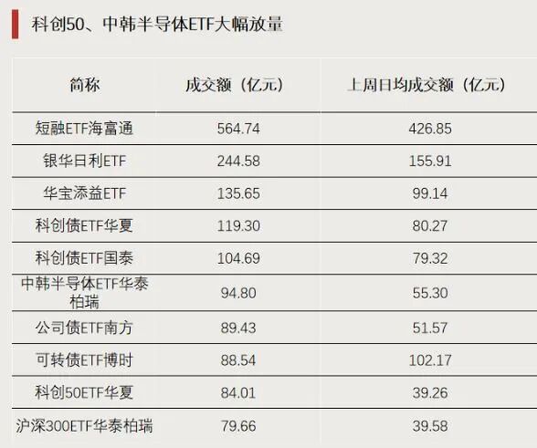 全面爆发！前十都是它