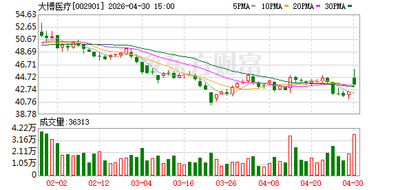 大博医疗：公司是以经销买断为主的销售模式