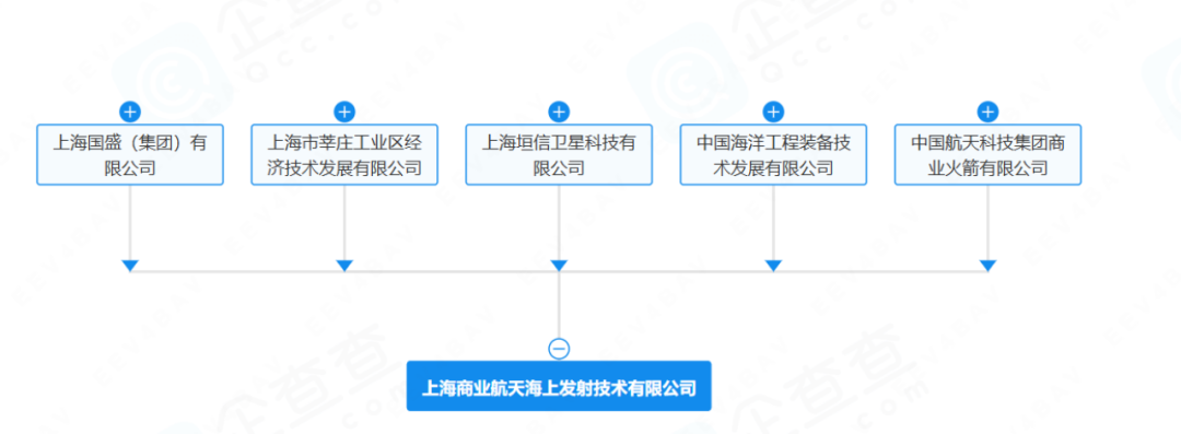 刚刚，全线跳水！特朗普重磅发声！仅7只，商业航天再落关键一子，融资客埋伏的绩优潜力股曝光（附股）
