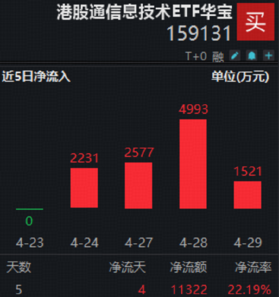 从追“光”到抢“芯”，有哪些值得关注的ETF？