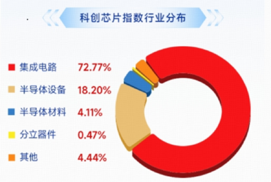 从追“光”到抢“芯”，有哪些值得关注的ETF？