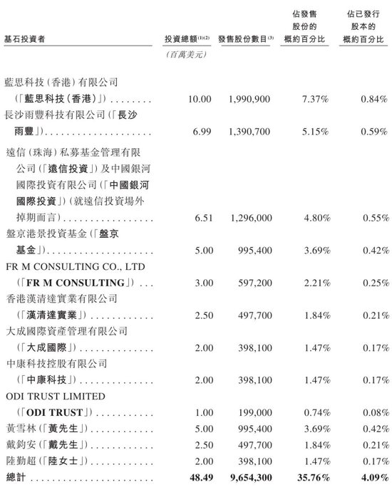 可孚医疗明日上市：暗盘表现平淡 市值95亿港元 蓝思科技加持