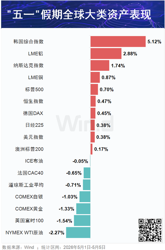 假期这些变局如何影响A股？