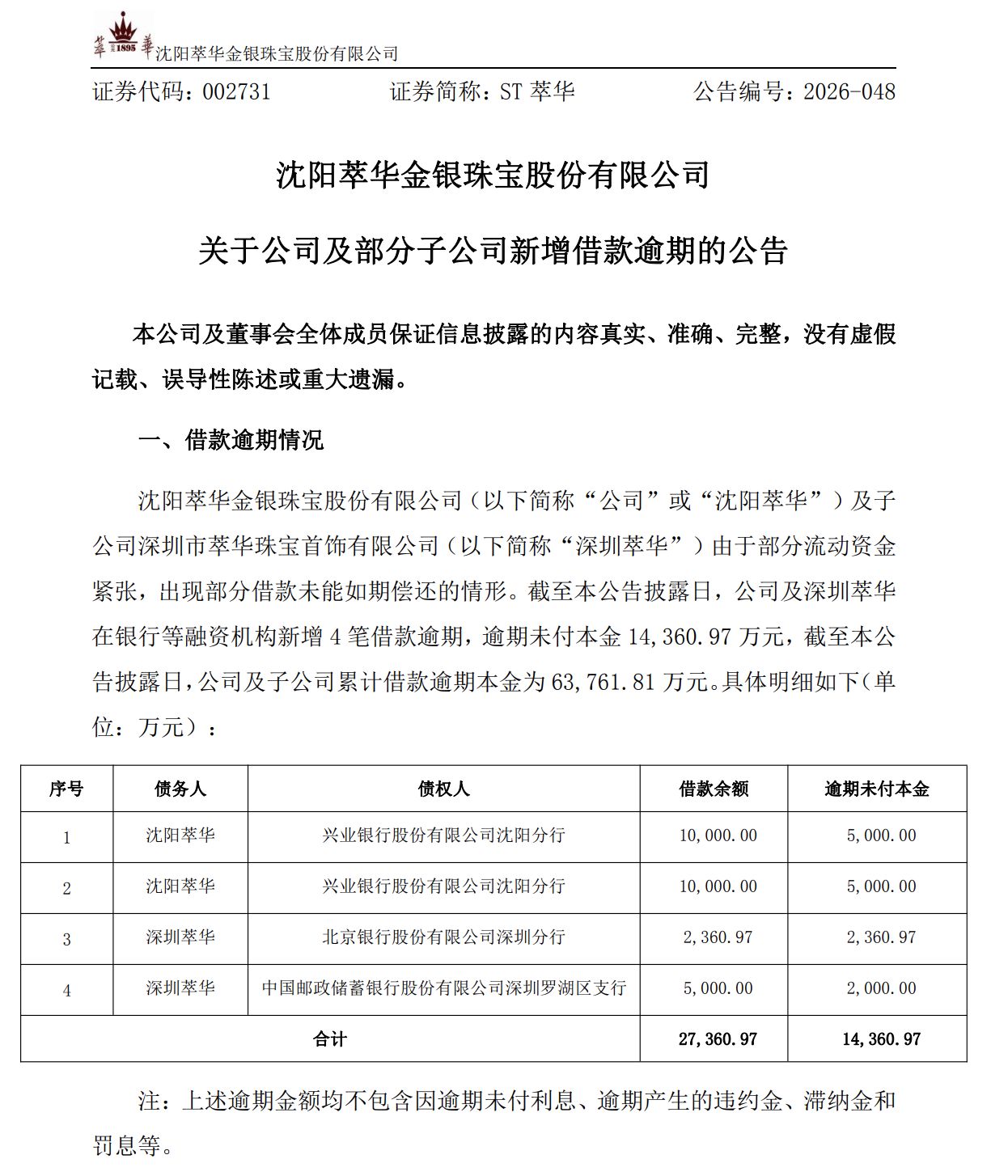 ST萃华年报“难产”遭停牌 逾6亿元借款逾期叠加多重退市风险