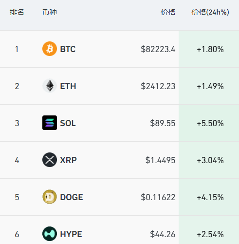 美股半导体盘前全线大涨，AMD狂飙近20%，英特尔涨超5%，美油失守90美元，白银猛拉近7%