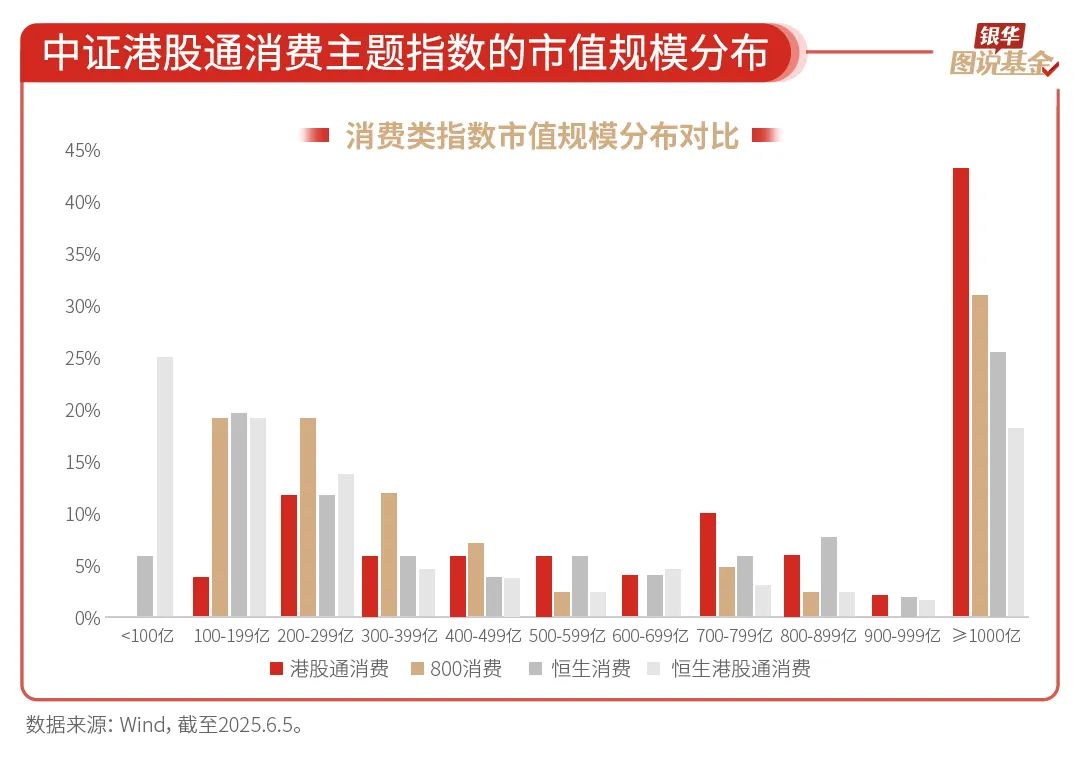银华基金《图说基金》系列栏目：“一图一主题、多图成体系” 匹配个人投资者从入门到进阶全周期学习需求