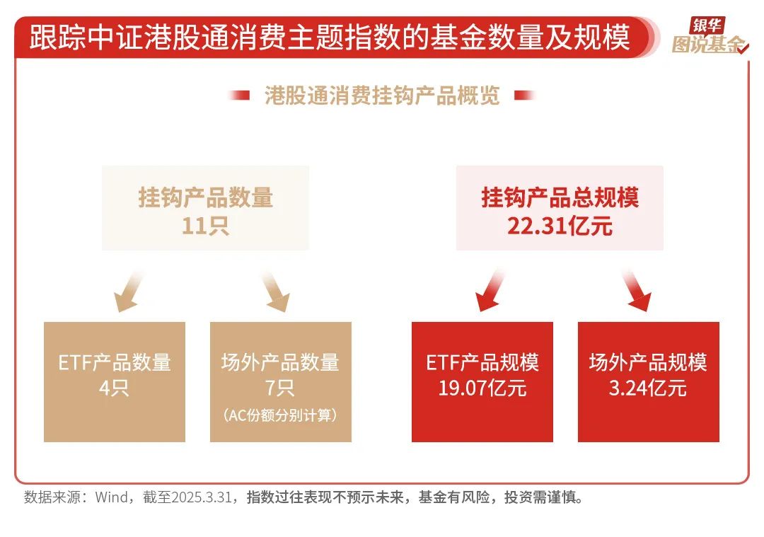 银华基金《图说基金》系列栏目：“一图一主题、多图成体系” 匹配个人投资者从入门到进阶全周期学习需求