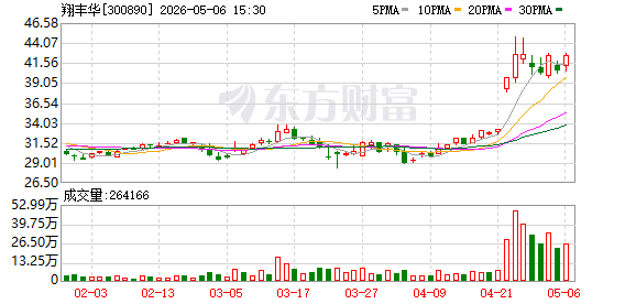 翔丰华：公司将持续优化产品与客户结构，合理把控产能投放节奏