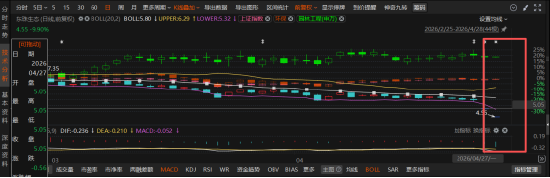 东珠生态除了“变脸”，又追溯调整6年财报！