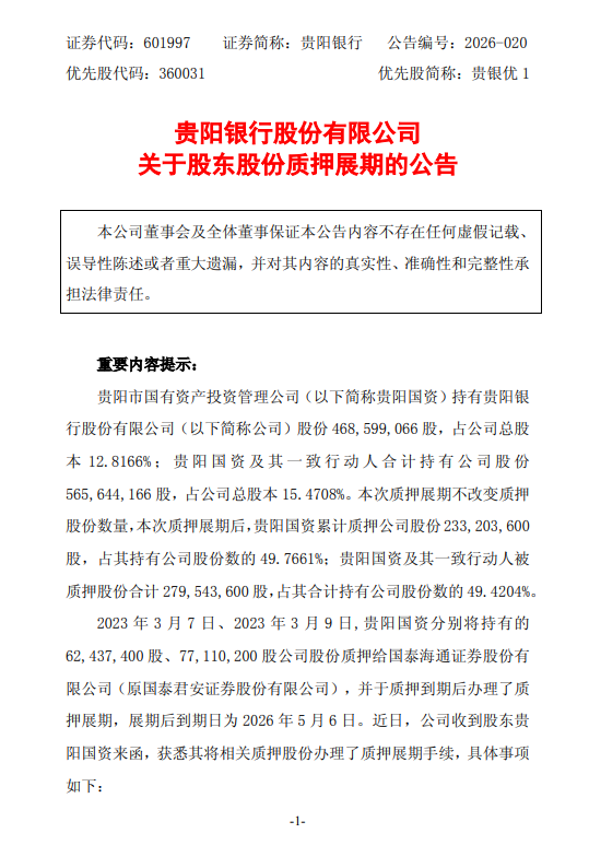 贵阳银行：贵阳国资质押展期1.4亿股 累计质押近半数持股