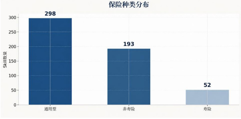 保险“龙虾”养成记：两核、风控场景率先落地，人机协同时代加速到来