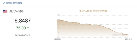 人民币汇率，创3年新高！