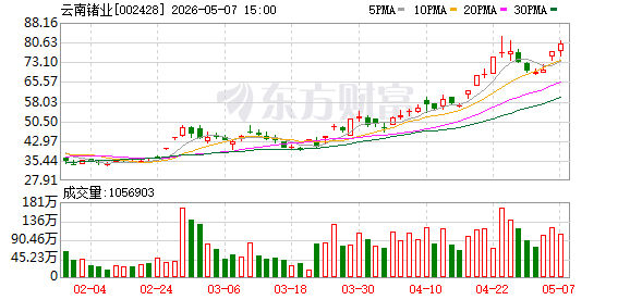 云南锗业：部分原材料价格上涨对公司磷化铟产品的成本造成一定影响