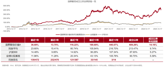 金牛名将程洲新品首发，国泰鑫澄十问十答