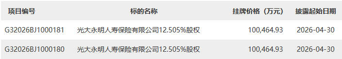 两大股东“清仓”20亿股权！光大永明人寿18亿增资“卡壳”？