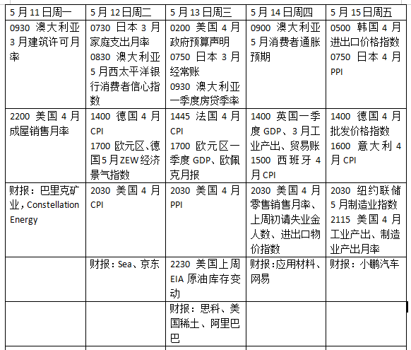 下周外盘看点丨美国重磅物价指标出炉，美伊谈判或迎新进展
