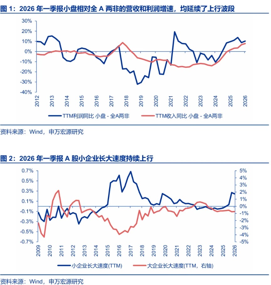 申万宏源证券最新策略：增量资金正循环的条件已具备