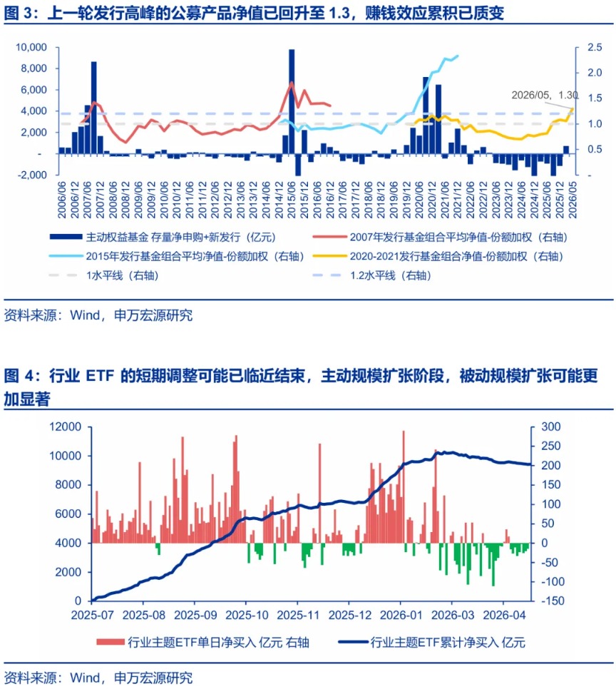 申万宏源证券最新策略：增量资金正循环的条件已具备