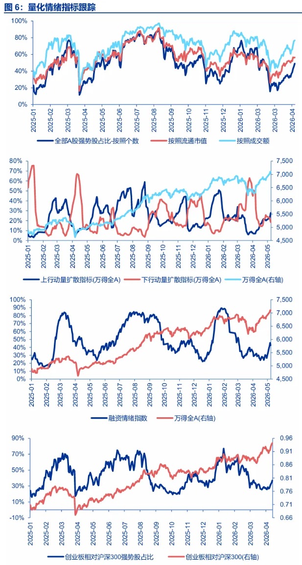 申万宏源证券最新策略：增量资金正循环的条件已具备