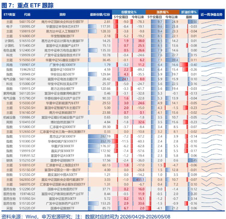 申万宏源证券最新策略：增量资金正循环的条件已具备