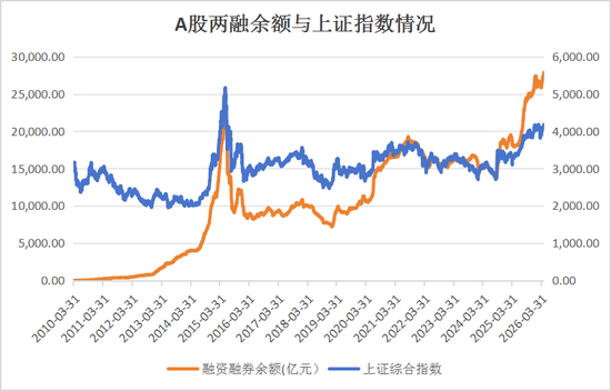 A股这波行情，谁是增量资金主力