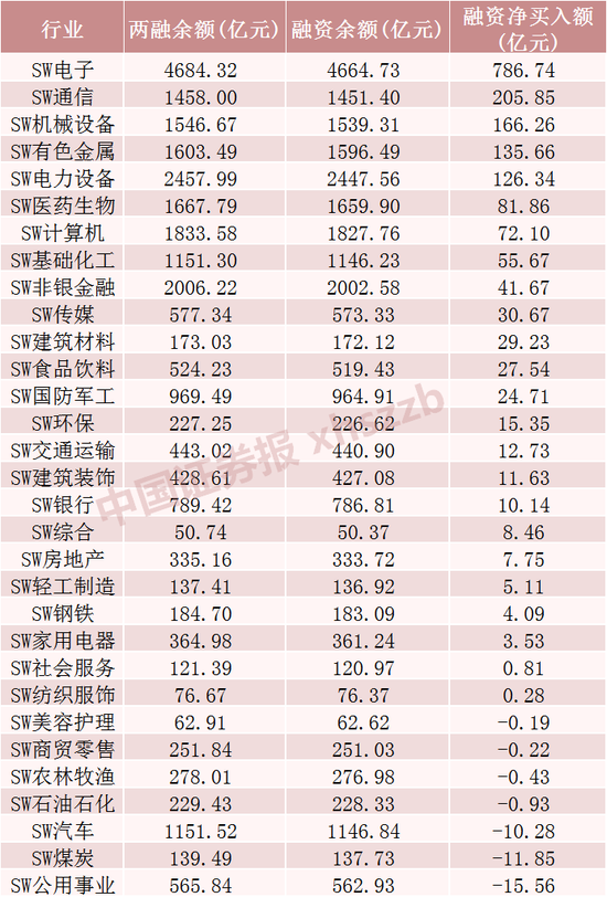 A股这波行情，谁是增量资金主力