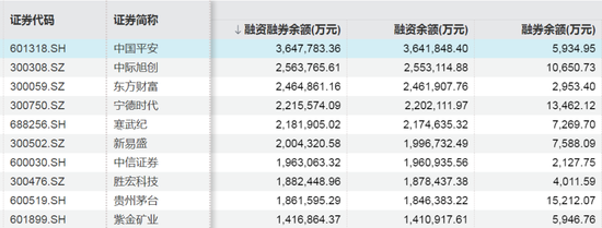 A股这波行情，谁是增量资金主力