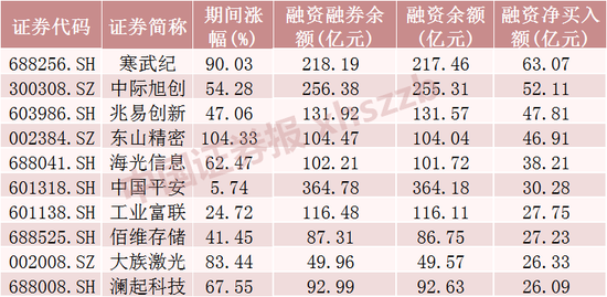 A股这波行情，谁是增量资金主力