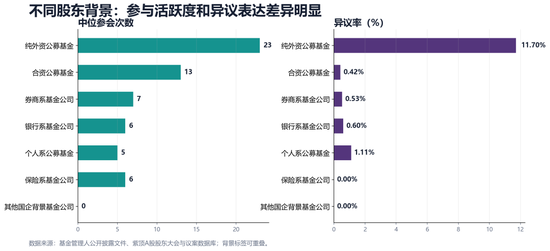 H股上市、定增、关联交易……机构股东说“不”！原因公开