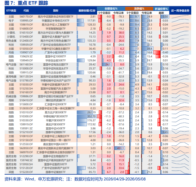 申万宏源：A股赚钱效应正质变，增量资金正循环的条件已具备
