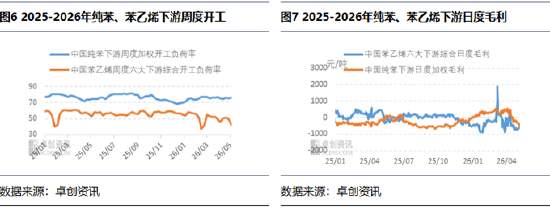 中东事件对纯苯、苯乙烯产业链影响不一