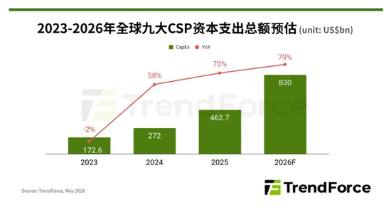 全球狂飙！三重逻辑叠加共振 存储产业链掀涨停潮！多只绩优股获资金关注(名单)